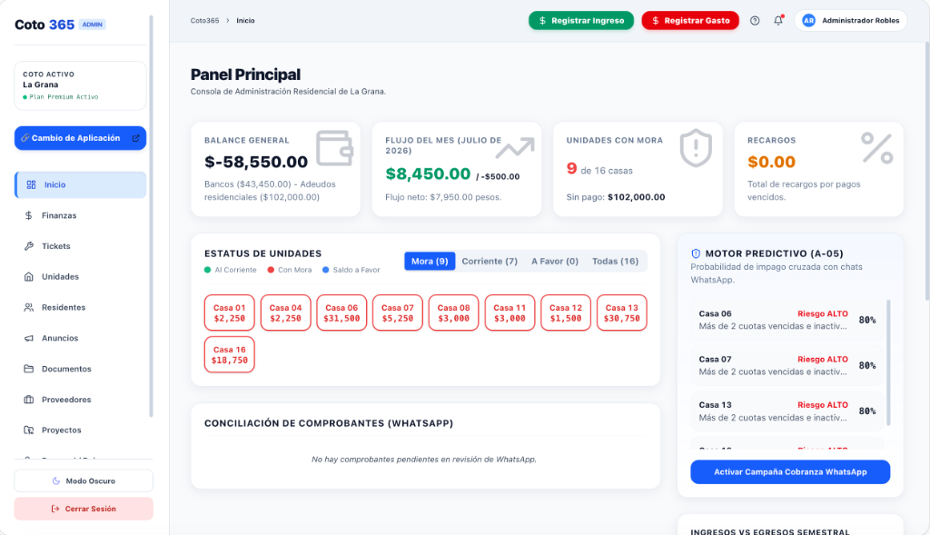 Consola de Administrador Coto365 Dashboard